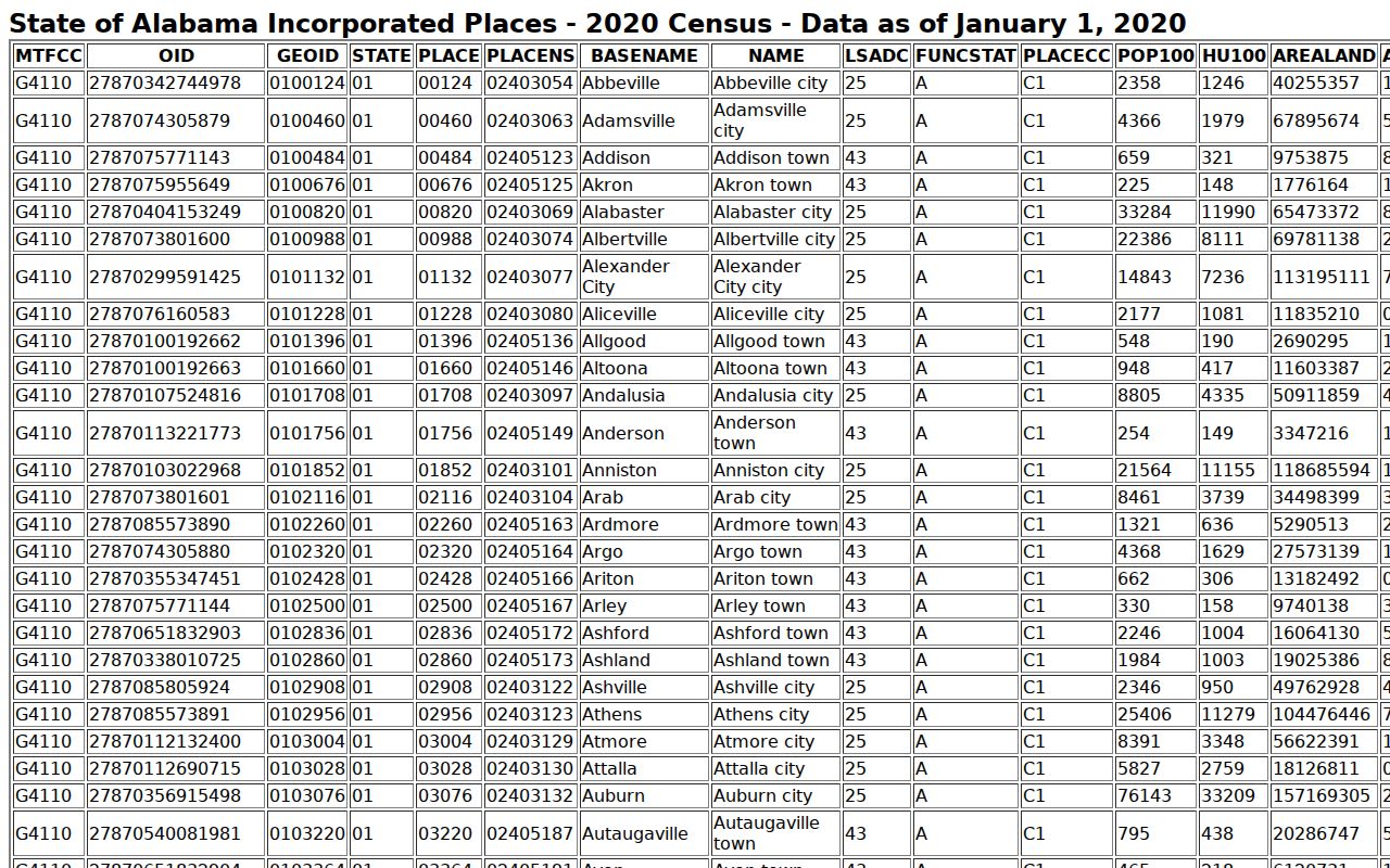 Lamar County civil docket context from the official Census TIGERweb table