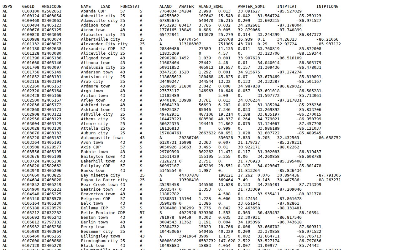 Lamar County civil docket research from the official Census gazetteer